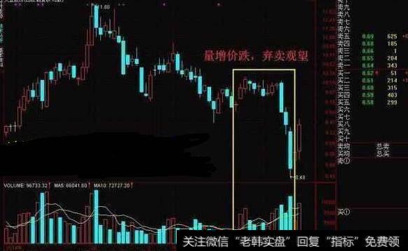 要怎么样分析成交量？成交量有什么买卖原则？