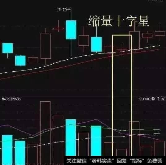 尾盘成交量背后有什么含义，有何技巧根据成交量选股？