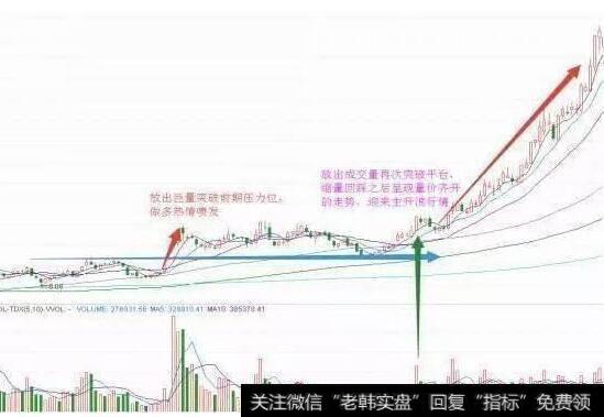 尾盘成交量背后有什么含义，有何技巧根据成交量选股？