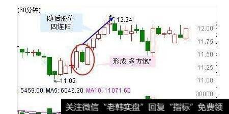 短线60分钟怎样操作，怎样确定买卖点？