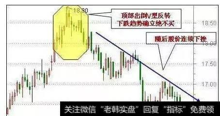 短线60分钟怎样操作，怎样确定买卖点？