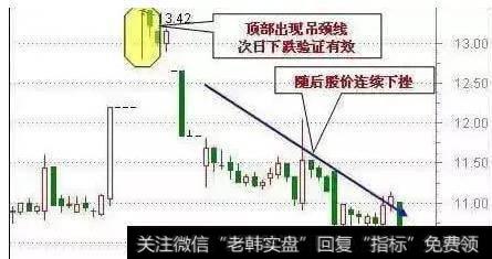 短线60分钟怎样操作，怎样确定买卖点？