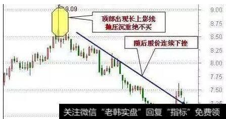 短线60分钟怎样操作，怎样确定买卖点？