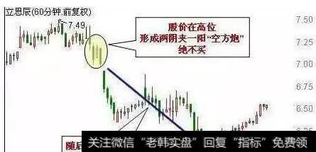 短线60分钟怎样操作，怎样确定买卖点？