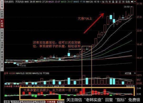 怎样分析涨跌停板的成交量？如何通过成交量判断多空方力量？