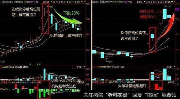 怎样分析涨跌停板的成交量？如何通过成交量判断多空方力量？