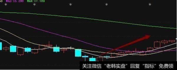 怎样分析涨跌停板的成交量？如何通过成交量判断多空方力量？