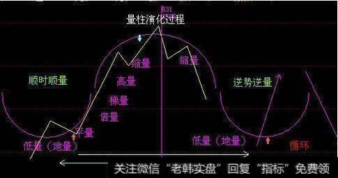 怎样分析涨跌停板的成交量？如何通过成交量判断多空方力量？