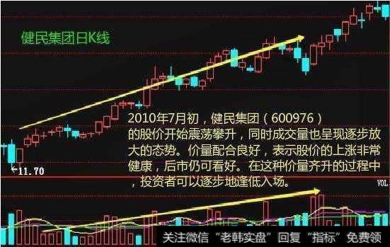 分析成交<a href='/scdx/289937.html'>量能</a>给我们带来什么？可以利用成交量选到大<a href='/scdx/290019.html'>牛股</a>吗？