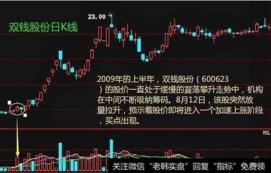 分析成交量能给我们带来什么？可以利用成交量选到<a href='/scdx/290019.html'>大牛股</a>吗？