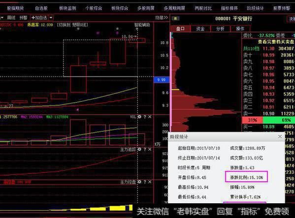 怎么用短线快速逃顶？