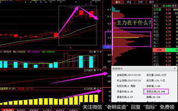 怎么用短线快速逃顶？