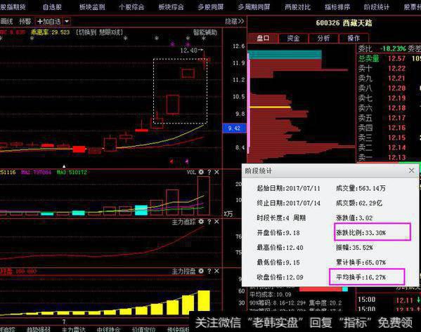 怎么用短线快速逃顶？