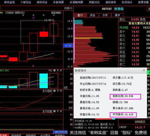 怎么用短线快速逃顶？