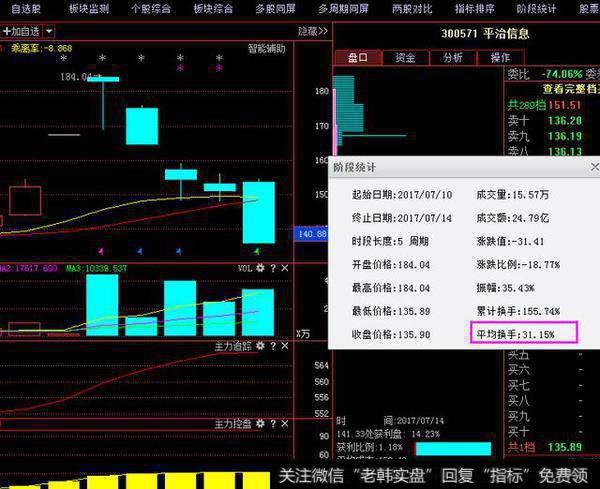 怎么用短线快速逃顶？