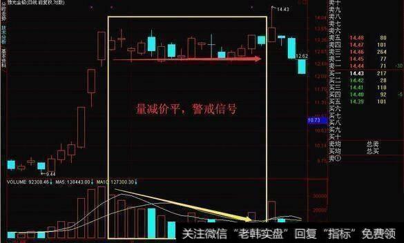 什么是成交量？掌握运用成交量可以精准把握买卖点吗？