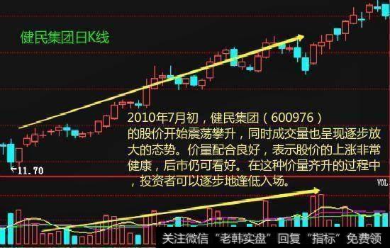 什么是成交量？掌握运用成交量可以精准把握买卖点吗？