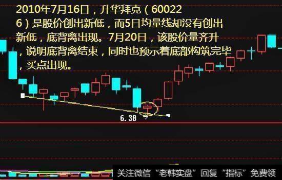 什么是成交量？掌握运用成交量可以精准把握买卖点吗？