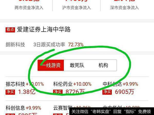 短线怎么找到买卖点,快速获利不被套?