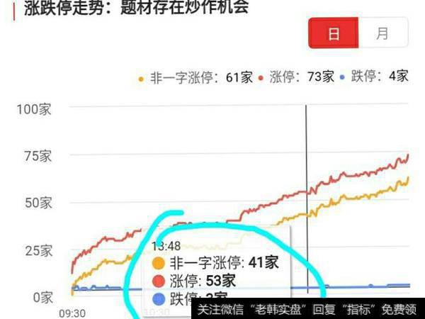 短线怎么找到买卖点,快速获利不被套?