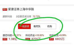 短线怎么找到买卖点，快速获利不被套？