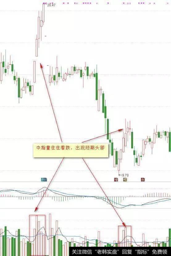 成交量的选股准则是什么，如何运用好成交量来选出<a href='/scdx/290019.html'>牛股</a>？