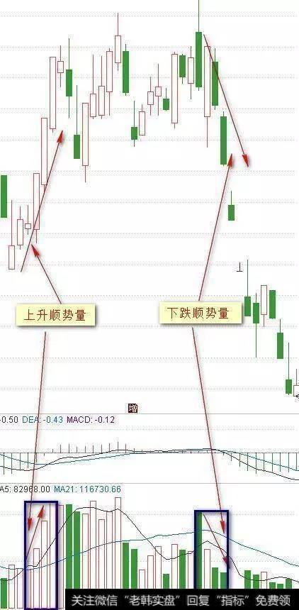 成交量的选股准则是什么，如何运用好成交量来<a href='/kaiens/197347.html'>选出牛股</a>？