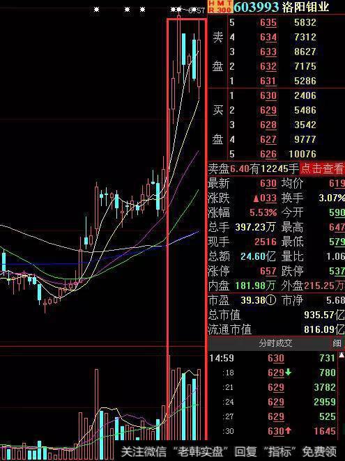 成交量可以判断一只股票的好坏吗，如何利用成交量来选股？