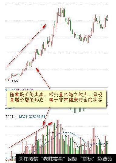 成交量实战买卖技巧有什么？掌握成交量可以低买高卖吗？