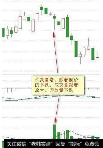 成交量实战买卖技巧有什么？掌握成交量可以低买高卖吗？