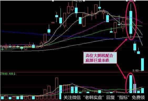 成交量实战买卖技巧有什么？掌握成交量可以低买高卖吗？