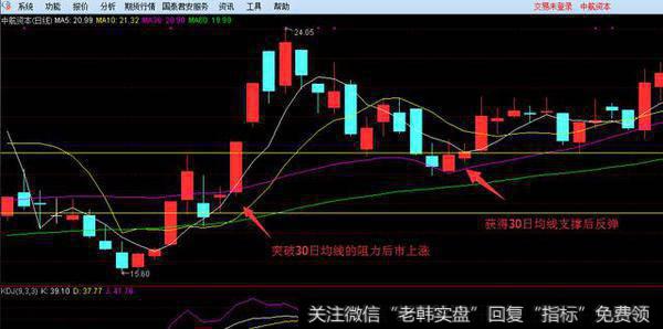 短线博差价的操作技巧有哪些？短线博差价该如何操作？