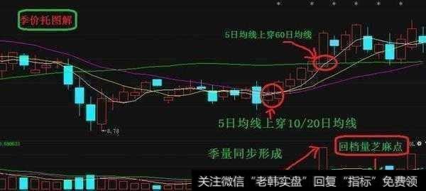 什么才是做短线？怎么做短线？