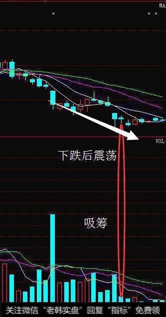 成交量背后有着什么样的含义？怎么通过成交量判断主力吸筹控盘？