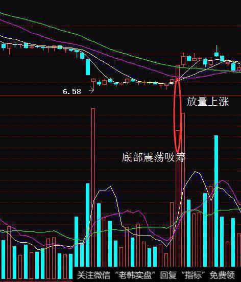 成交量背后有着什么样的含义？怎么通过成交量判断主力吸筹控盘？