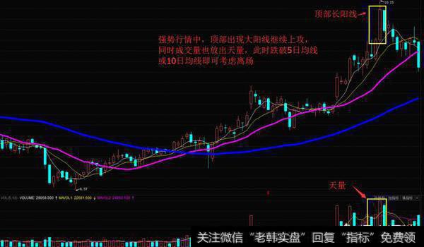 短线操作怎么盈利？