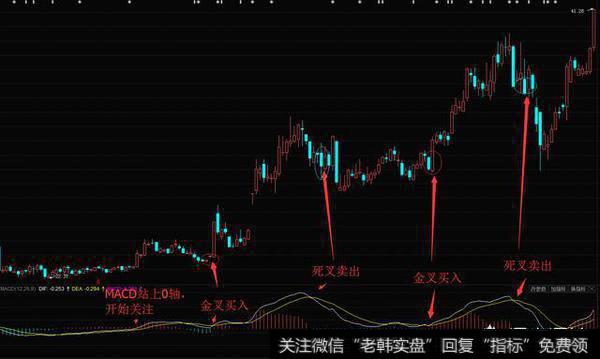 短线操作怎么盈利？