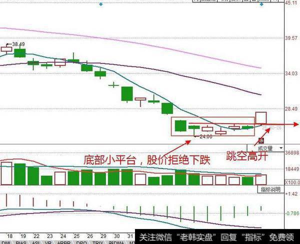 选择什么图形的<a href='/cgjq/285398.html'>股票短线</a>潜力大？