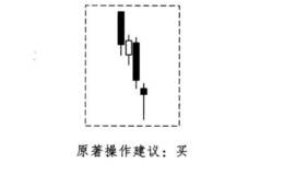 酒田战法之探底线买卖法则