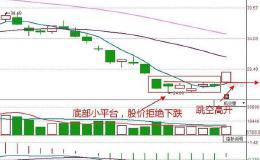 选择什么图形的股票短线潜力大？