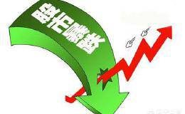股市交易中，短线高手是怎样练成的？
