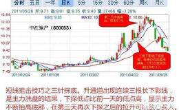 股票做短线好做吗，股票短线有哪些技巧？