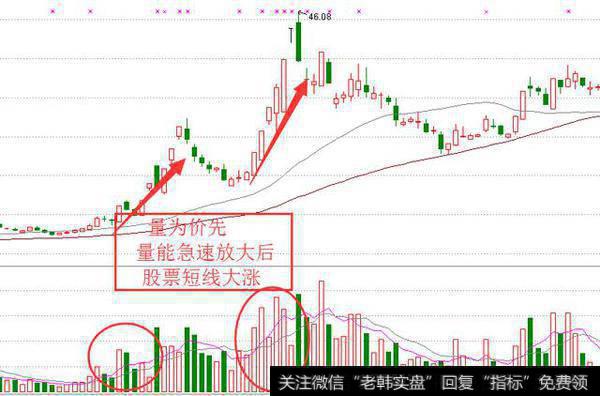 短线操作<a href='/ruhexuangu/'>如何选股</a>，怎样投资短线股票？