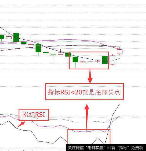 短线操作如何选股，怎样投资短线股票？