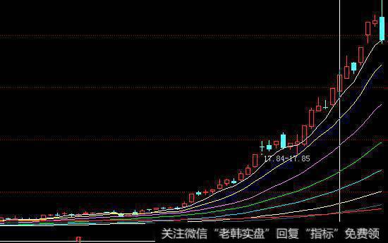 怎么样把握<a href='/cgjq/285398.html'>股票短线</a>买卖点?