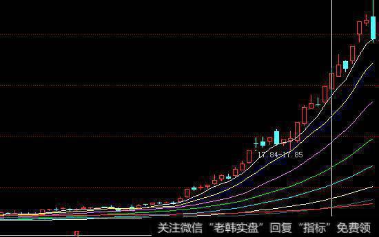 怎么样把握<a href='/cgjq/285398.html'>股票短线</a>买卖点？