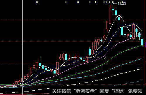 怎么样把握股票<a href='/cgjq/281395.html'>短线买卖点</a>?