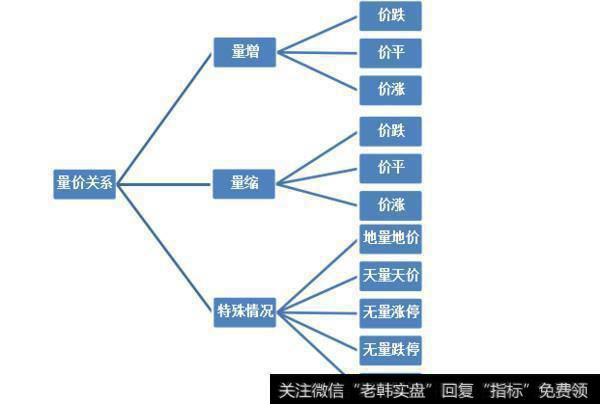 短线有什么操作技巧？