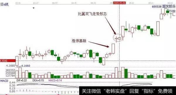 短线有什么操作技巧？