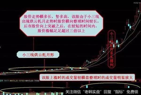 短线有什么操作技巧？